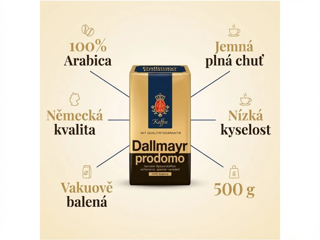Dallmayr Prodomo infografika