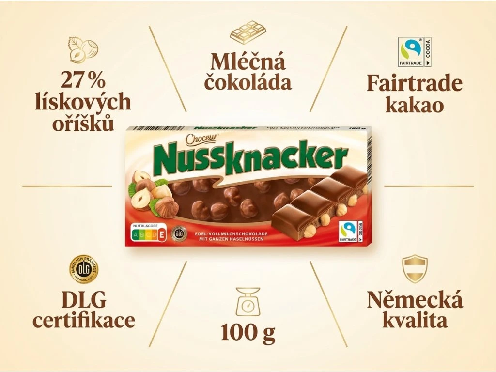 Choceur Nussknacker infografika